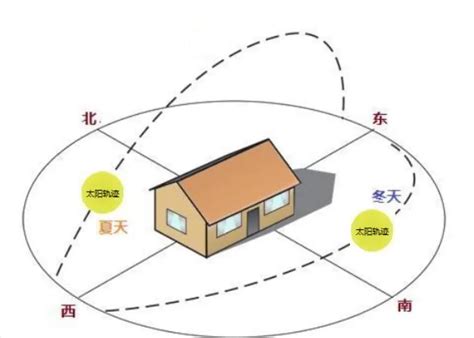 西北房子|房屋朝向西北好不好？详解优劣与选购建议